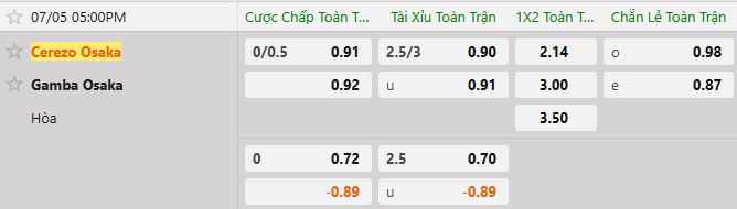 Soi kèo tài xỉu cả trận Cerezo Osaka vs Gamba Osaka