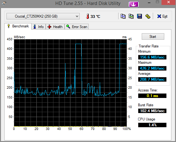 HDTune-Benchmark-Crucial-CT250-MX2.png
