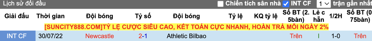 Thành tích đối đầu Newcastle vs Athletic Bilbao