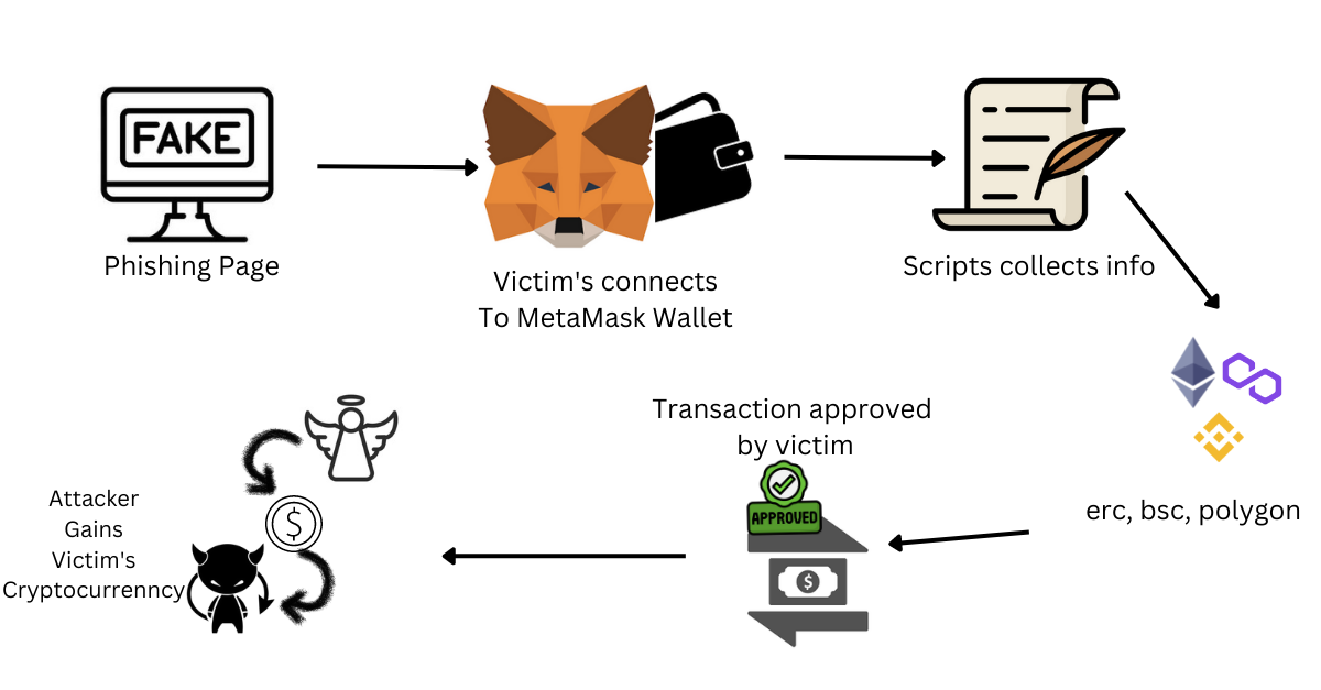 Crypto Wallet Drainer Script