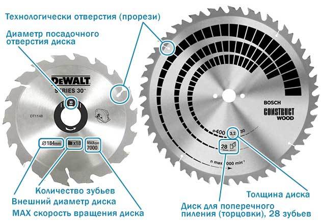 крепление диска на дисковой пилораме