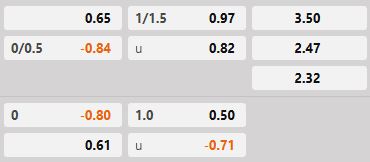 Soi kèo tài xỉu hiệp 1 Bodo Glimt vs Tottenham