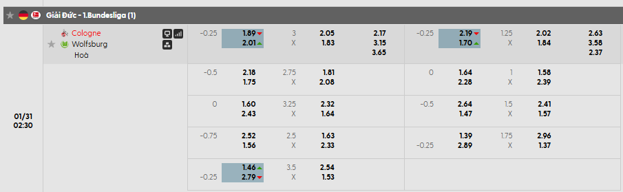 Tỷ lệ kèo Koln vs Wolfsburg