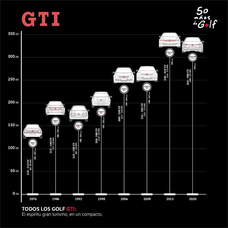 infografía-historia-golf-gti