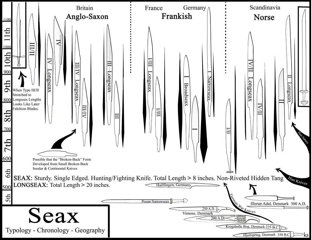 Ancient-Blades-A