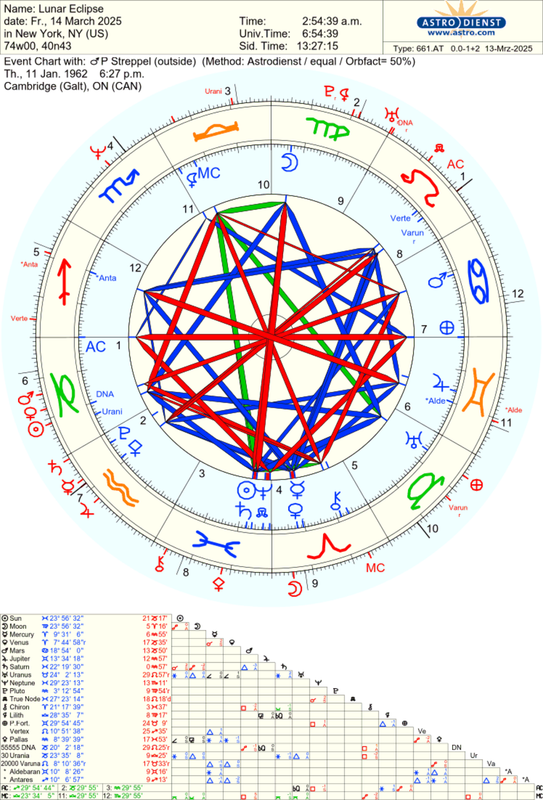 astro_661at_lunar_eclipse_p_streppel_he.62736.2093527