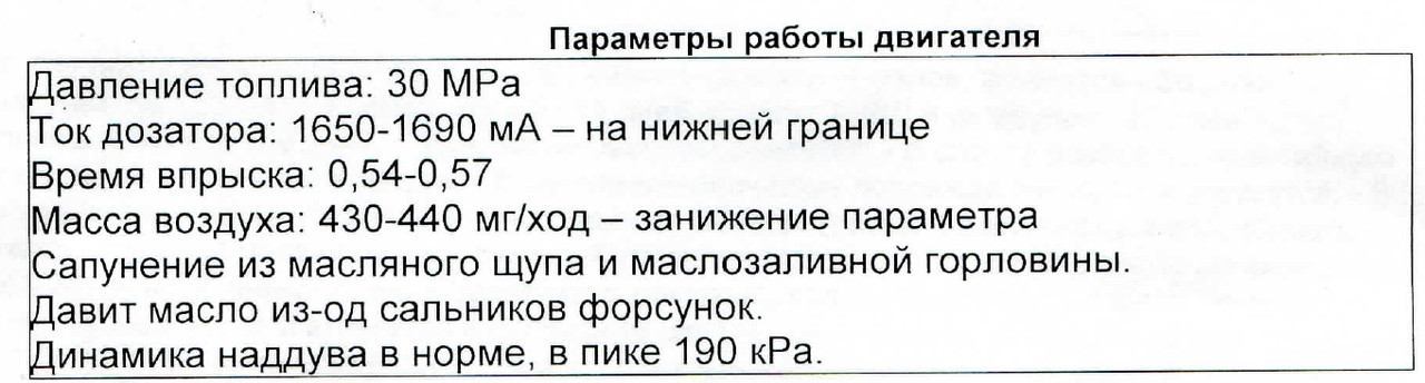 Данные диагностики