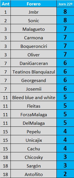 Resultados y clasificación del Juego de la Quiniela de Zonamalaguista - Página 15 Jorn