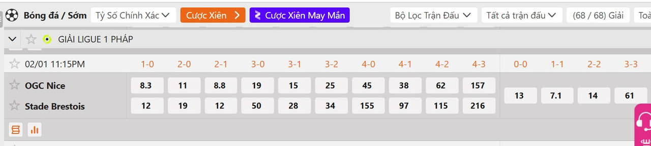 Tỷ lệ tỷ số chính xác Nice vs Stade Brestois