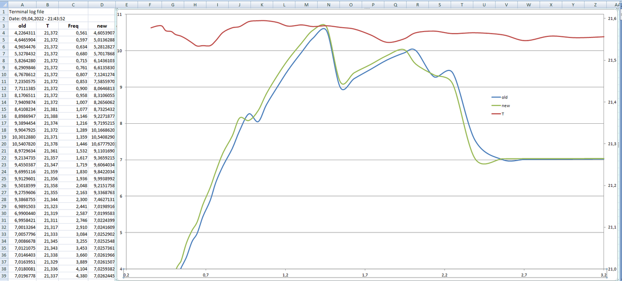Pic_15_3314_F=0,2Hz_2MHz_sweep_10VAC_U(F)_34401old AD711_new_LF_0,2_3,2Hz