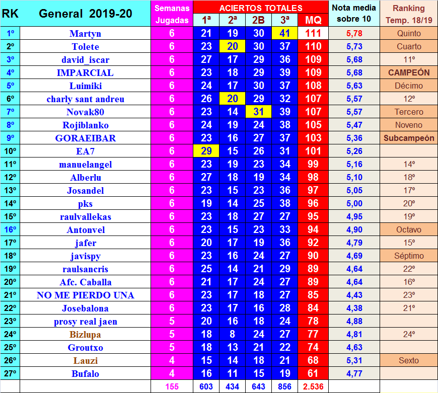 LA MEGA QUINIELA (11ª Edición) TEMP. 2019-20 (1ª Parte - CERRADO) - Página 16 General-06-MQ