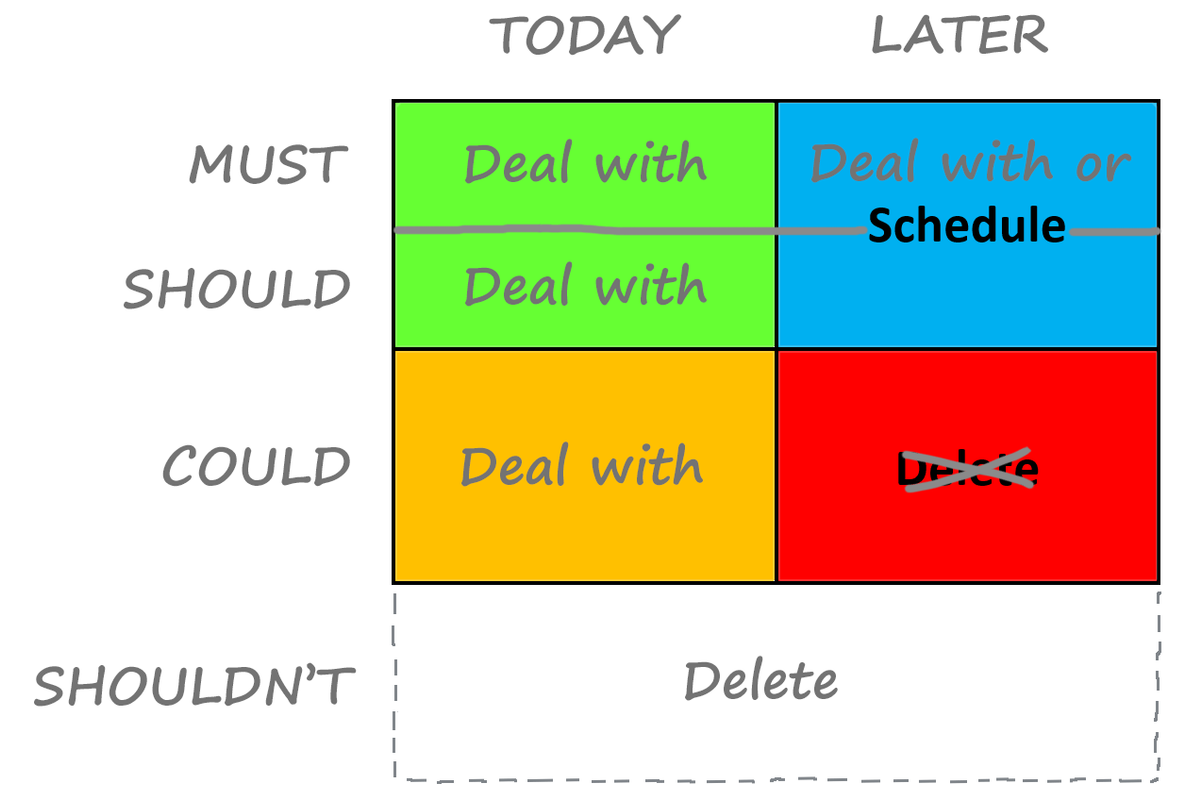 Urgent & important: How (not) to do your to-do list - LessWrong 2.0