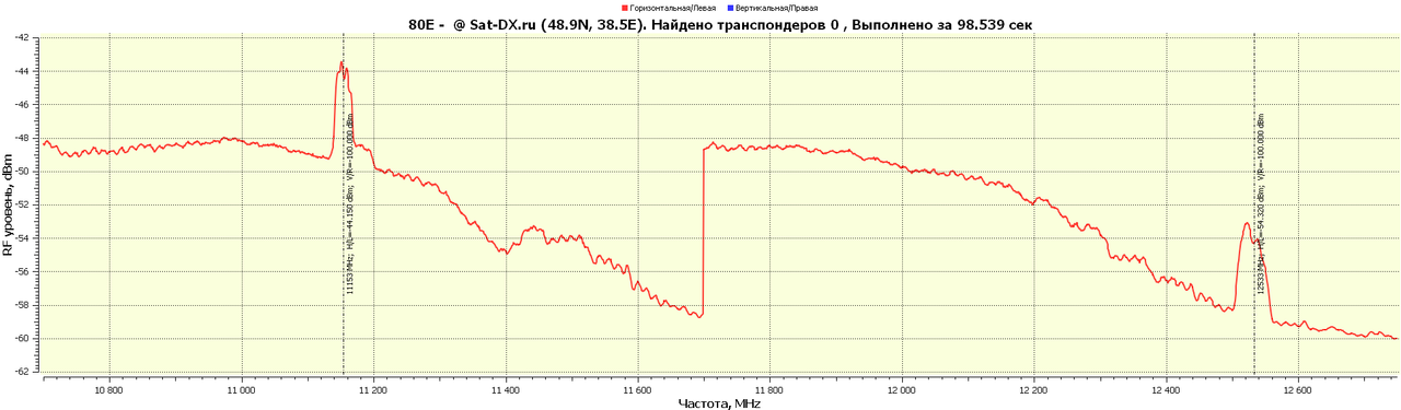 80.0E-RFScan