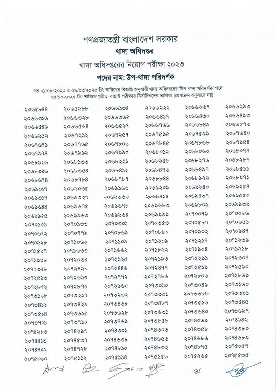 DGFood-Sub-Inspector-of-Food-Exam-Result-2025-PDF-10