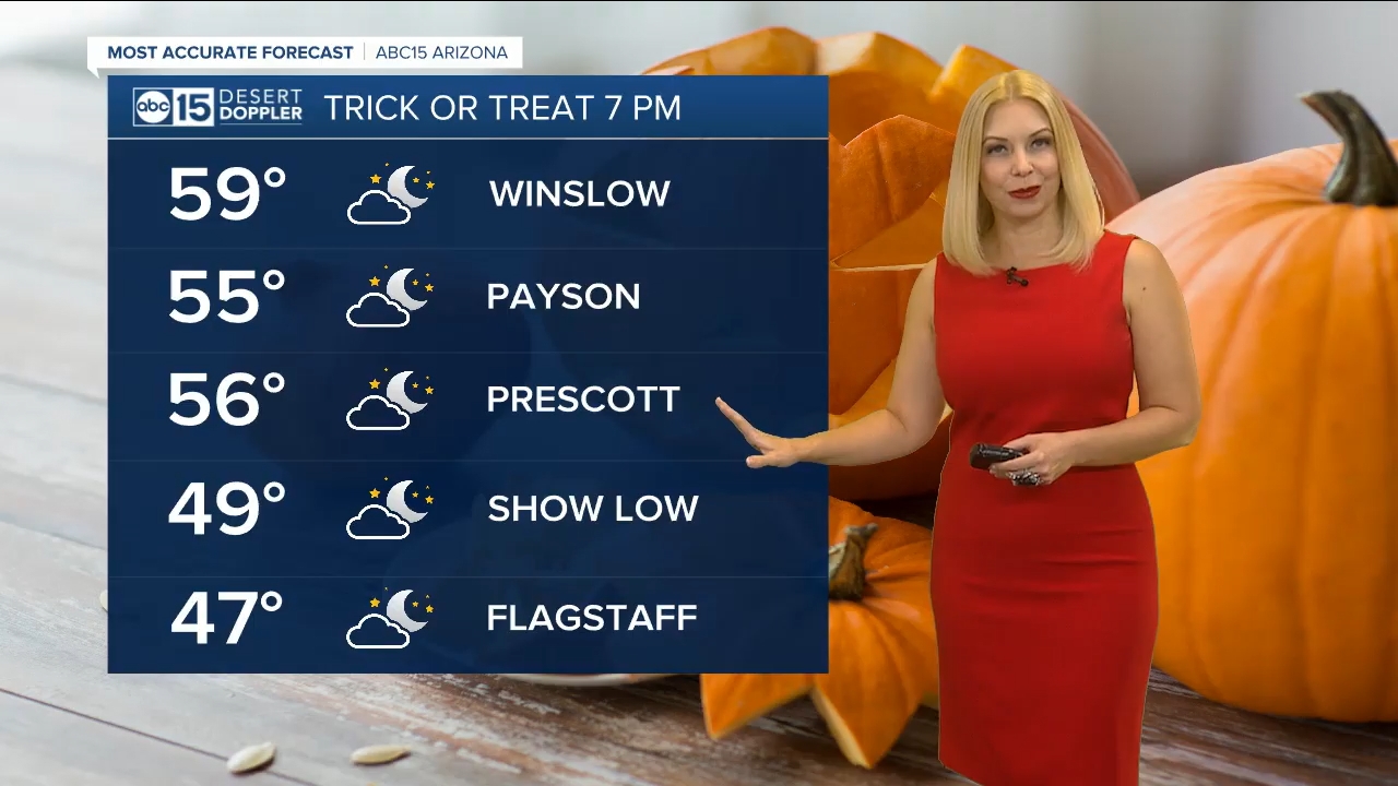 11.01 - 00.00.00 - ABC 15 News Sunday  ᴺᵉʷ. Weekend news coverage..ts_snapshot_10.30.522