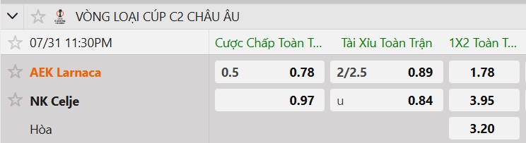 Tỷ lệ kèo AEK Larnaca vs NK Celje