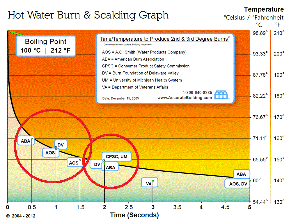 hot-water-burn-scalding.gif