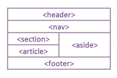Sematic_tags