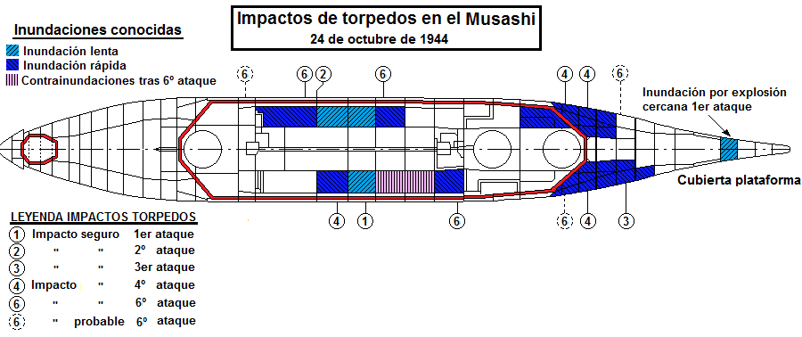 Tecnología Yamato y Musashi Ataques-Musashi-1