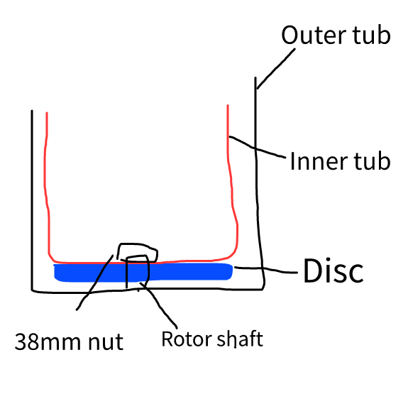 washer drawing — Postimages