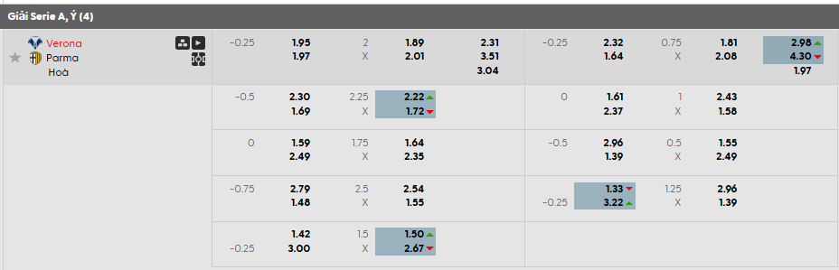 Tỷ lệ kèo Hellas Verona vs Parma