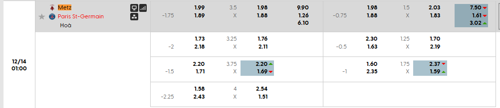 Tỷ lệ kèo Metz vs PSG