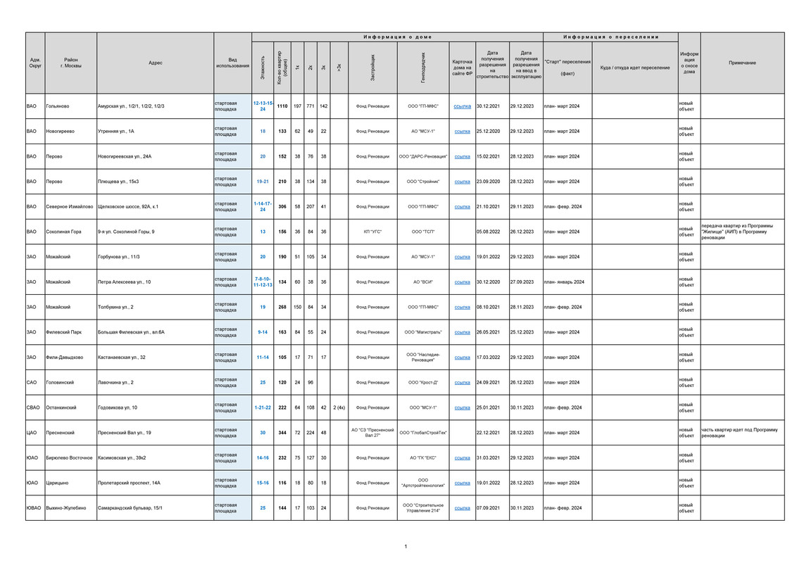 РЕНОВАЦИЯ. СТАТИСТИКА.v3_Страница_1