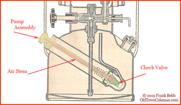 Check Valve Operation