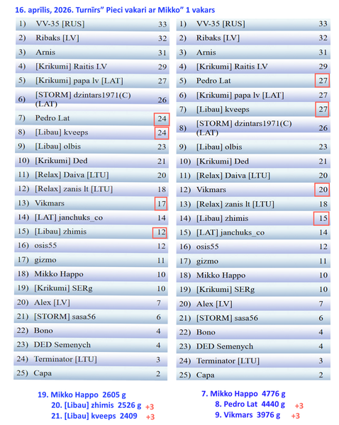Скриншот 20260416 221500