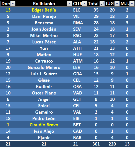 EL JUEGODE LOS SELECCIONADORES (1ª Edición) - TEMP. 2020-21  - Página 24 ROJ-20