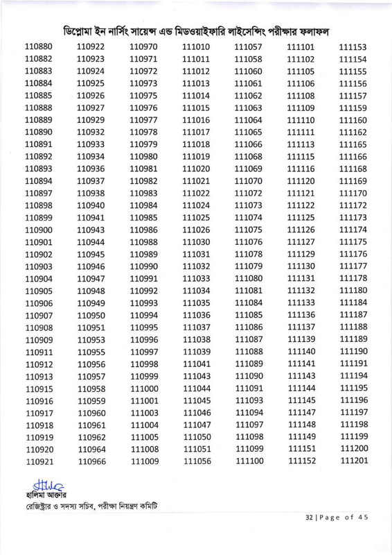 Nursing-Licensing-Exam-Result-2026-PDF-33