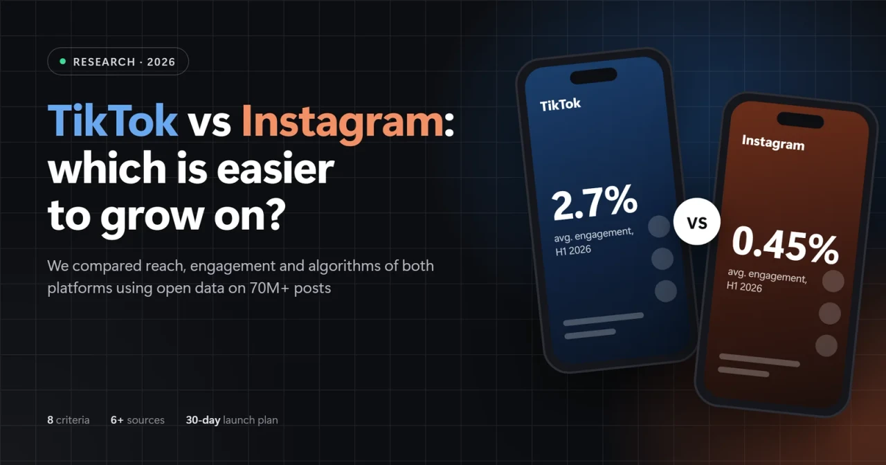 TikTok vs Instagram: which is easier to grow on — 2026 research