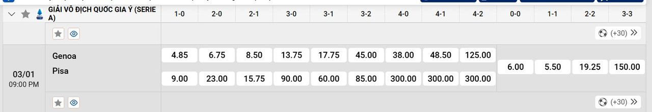 Tỷ lệ tỷ số chính xác Genoa vs Pisa