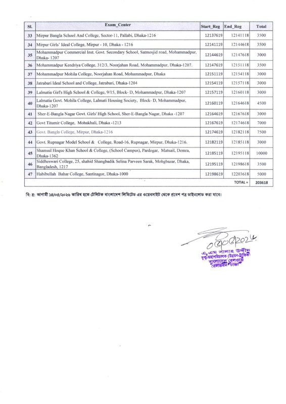 Railway-Assistant-Station-Master-Exam-Seat-Plan-2026-PDF-2
