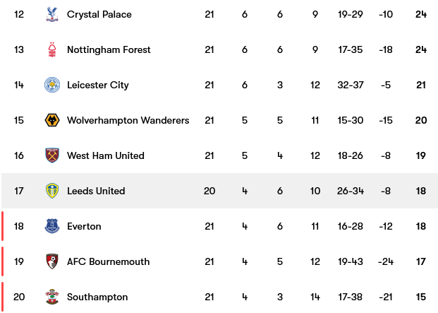 Screenshot-2023-02-07-at-00-26-20-Leeds-United-fixtures-team-info-and-top-players