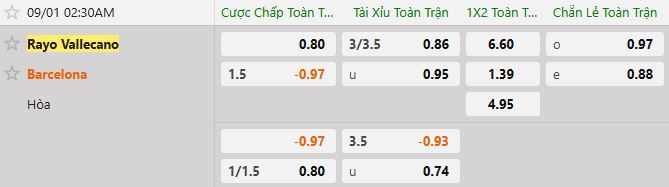 Soi kèo tài xỉu cả trận Rayo Vallecano vs Barcelona