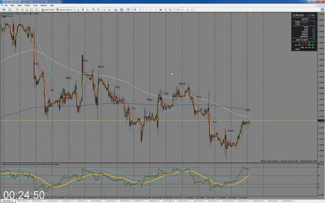 [Image: G-PStrike-Zone-Trading-Forex-Course.jpg]