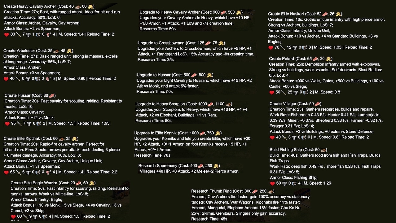 age of empires 2 build order guide age of empires 2 build order guide