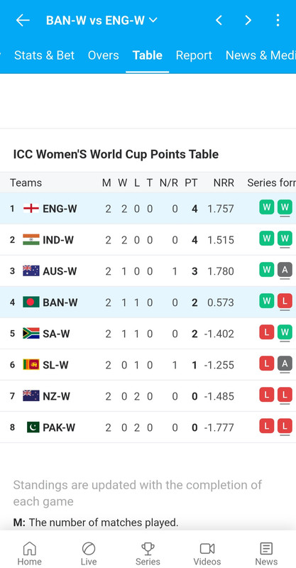 Screenshot-20251007-221938-ESPNCricinfo.