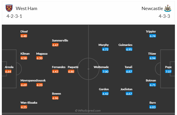 Đội hình dự kiến West Ham vs Newcastle