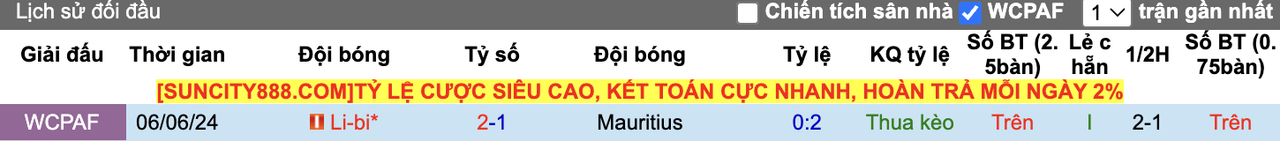 Thành tích đối đầu Mauritius vs Li-bi