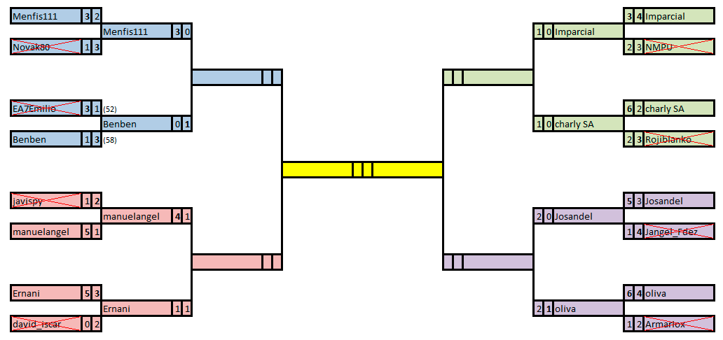 CHAMPIONS 3ª Edición - Cuartos de Final Vuelta - Página 2 Cuadro-Provisional