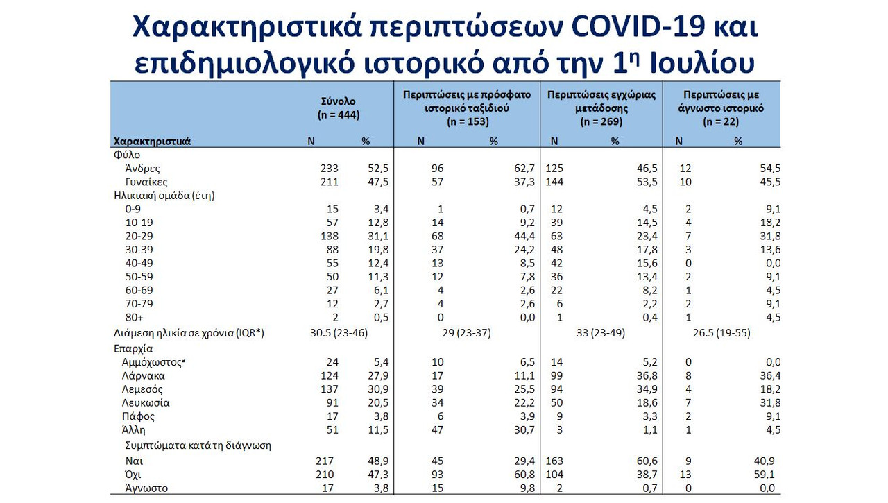 διαγν2