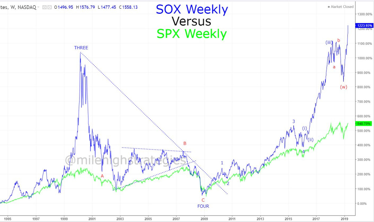 SOX-SPX-W-4-19-19.jpg