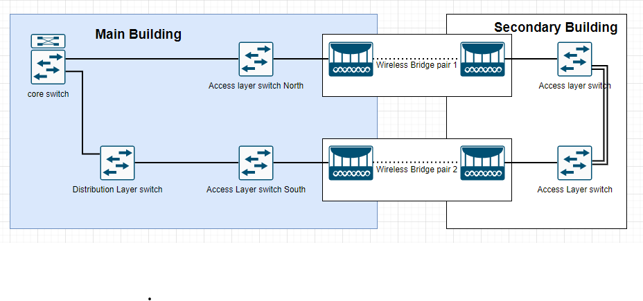 p2p architecture
