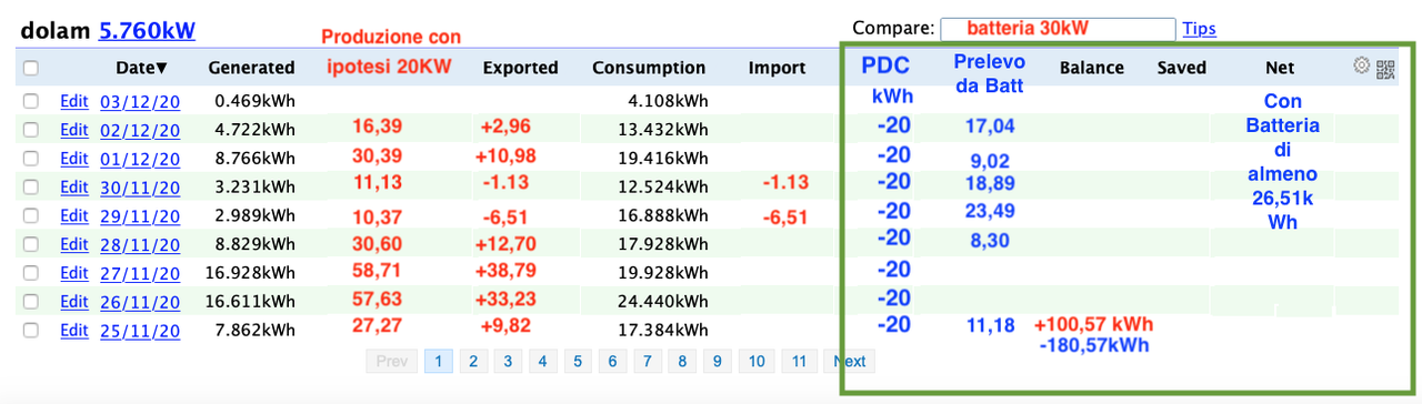Ipotesi 20KWp