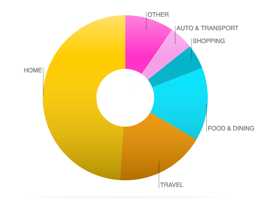 Screen Shot 2020-03-20 at 9.32.56 PM