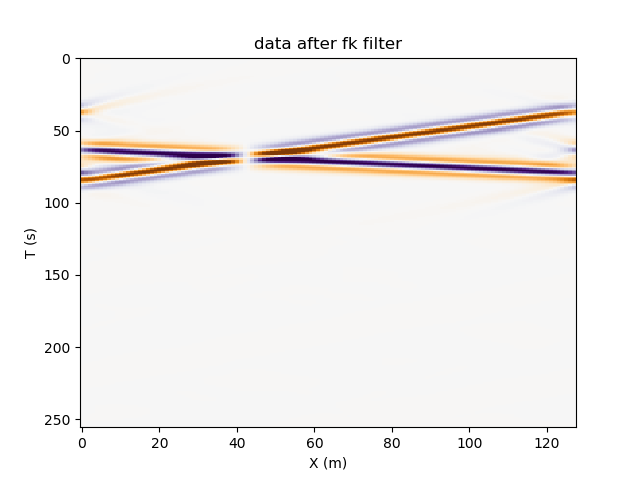 data-after-fk