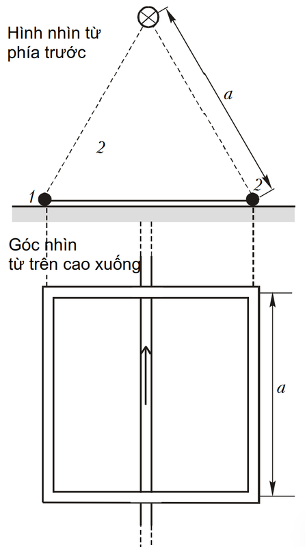 Sơ đồ bài toán khung dây hình vuông và dây dẫn thẳng dài
