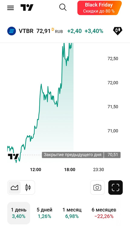 28 ноября 2025 ВТБ нижняя строка